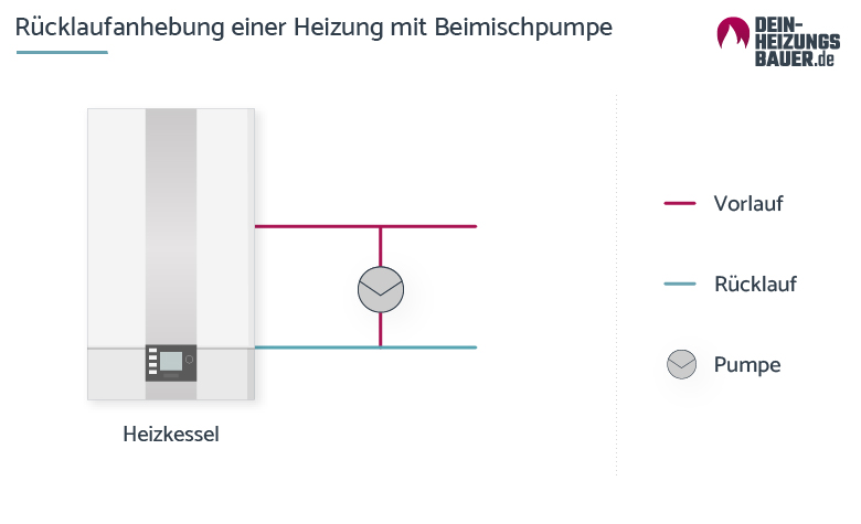 R Cklaufanhebung Nicht Nach Schema F Vorgehen