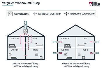 Kontrol Kondenswasser-Auffangband fürs Fenster : : Baumarkt