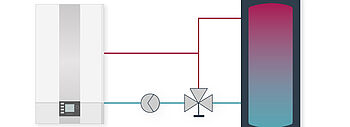 Rücklaufanhebung Schema